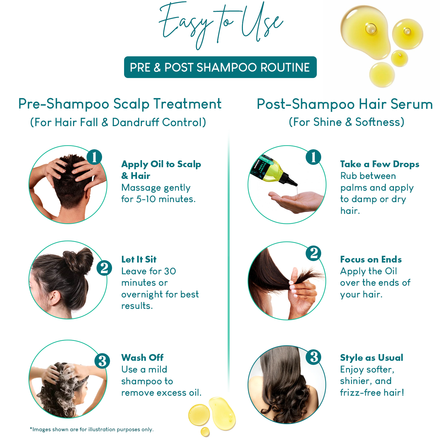 Step-by-step hair oil usage guide showing pre-shampoo scalp massage routine for dandruff control and post-shampoo serum application for shine and softness with Careberry Rosemary & Jojoba Hair Oil.